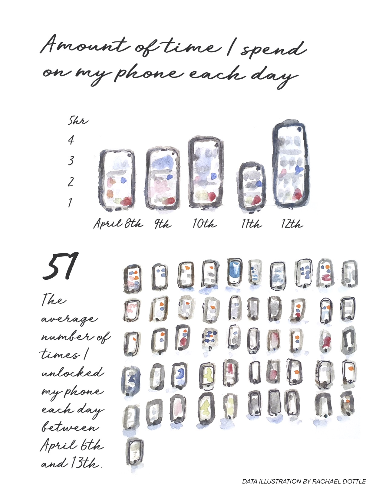 Screen time data illustration